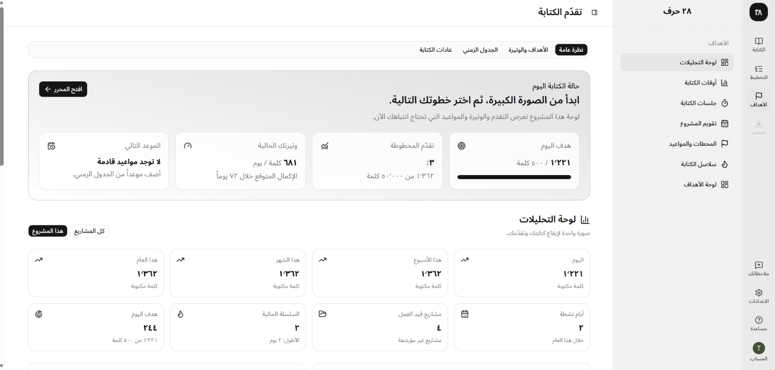 بطاقات النظرة العامة الأربع: هدف اليوم وتقدّم المخطوطة والوتيرة الحالية والموعد التالي